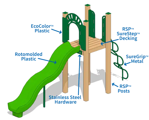 Durable Playground Equipment Materials