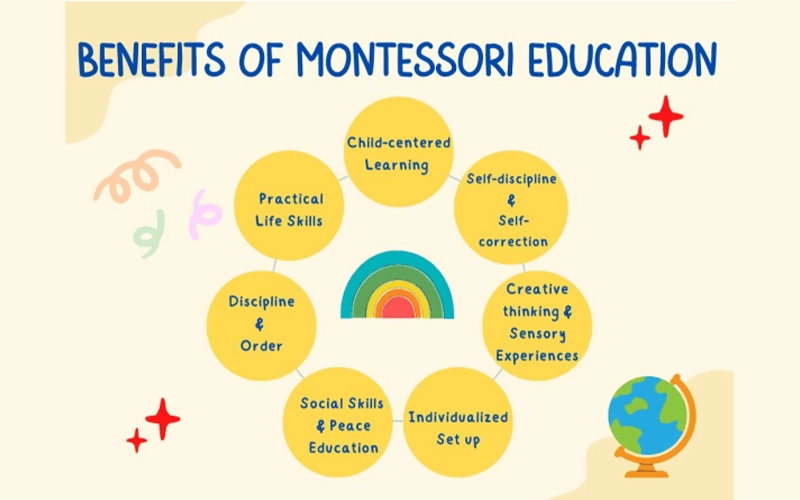 benefits-of-Montessori-education
