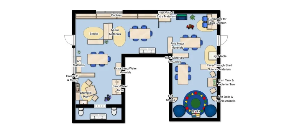 The image shows a C-shaped preschool classroom layout, featuring areas for cubbies, nap mats, computers, a light table, fine motor skills, math and puzzles, a fish tank, books, dramatic play, art, blocks, music, science, and sand/water play. The design organizes the space into distinct zones for various activities.