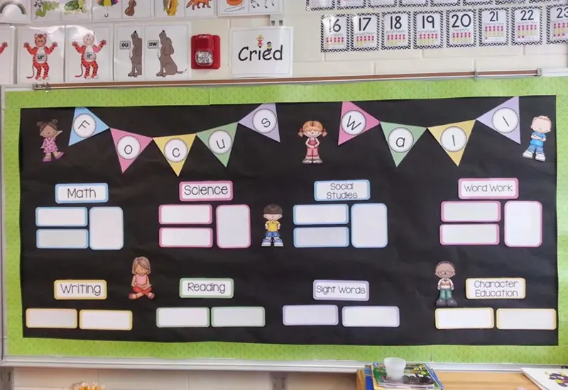 Kindergarten classroom bulletin boards are organized into sections for different subjects, each with blank space to add information or assignments. The bulletin boards are decorated with colorful banners and children's cartoon images and display phonics cards and calendars.