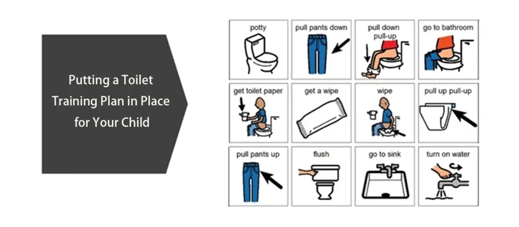 Putting a Toilet Training Plan in Place for Your Child