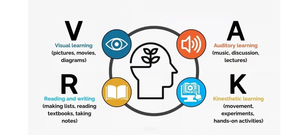 Why Understanding VARK Learning Styles Matters