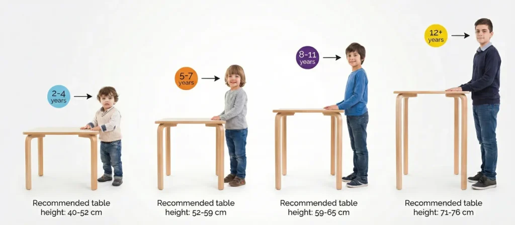 Classroom Table And Chair Height Guide 1 Standard Table Dimensions